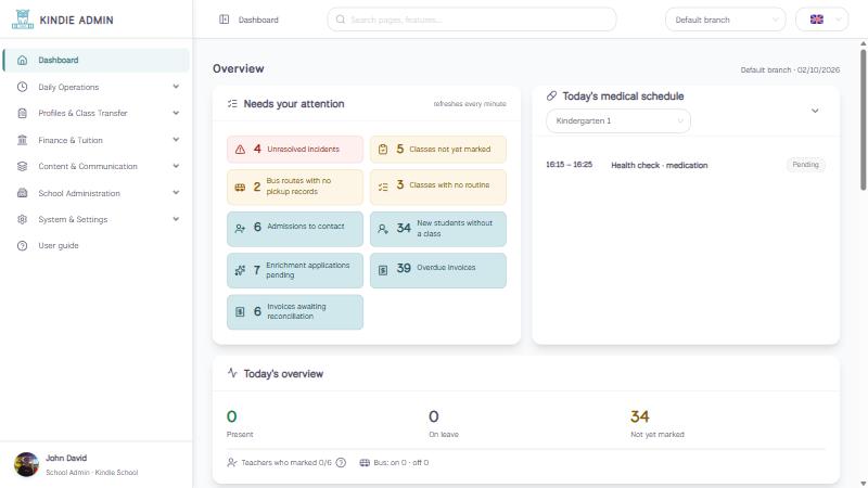 Dashboard - alerts, medical schedule and today's overview