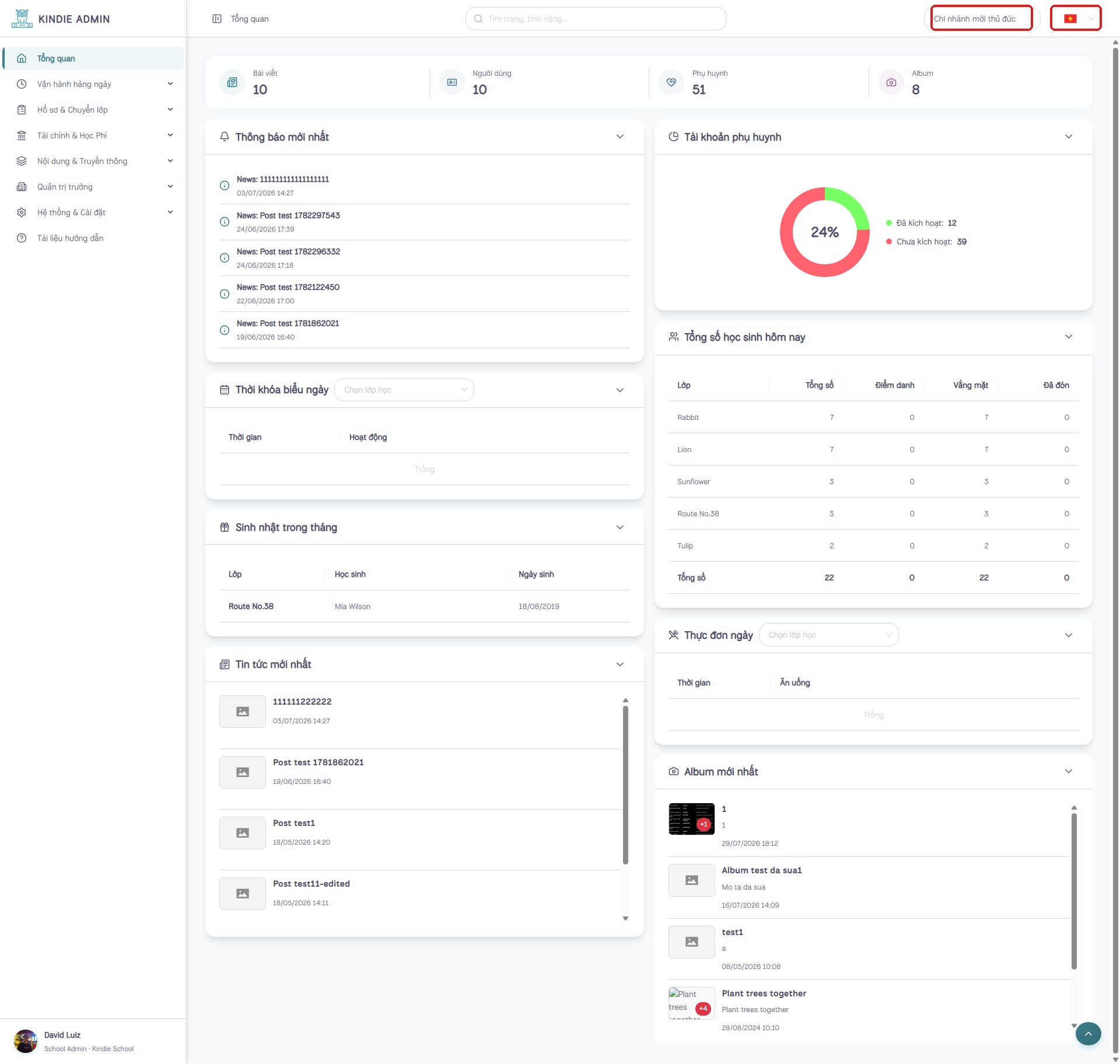 Trang Dashboard tổng quan
