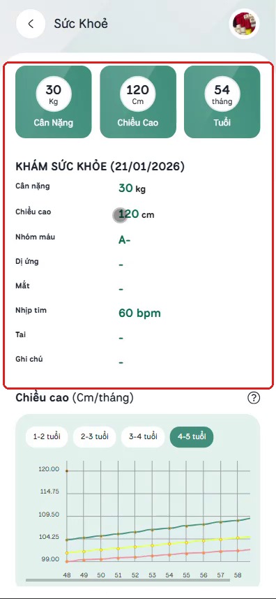 Ba thẻ tóm tắt và chi tiết đợt khám sức khỏe gần nhất