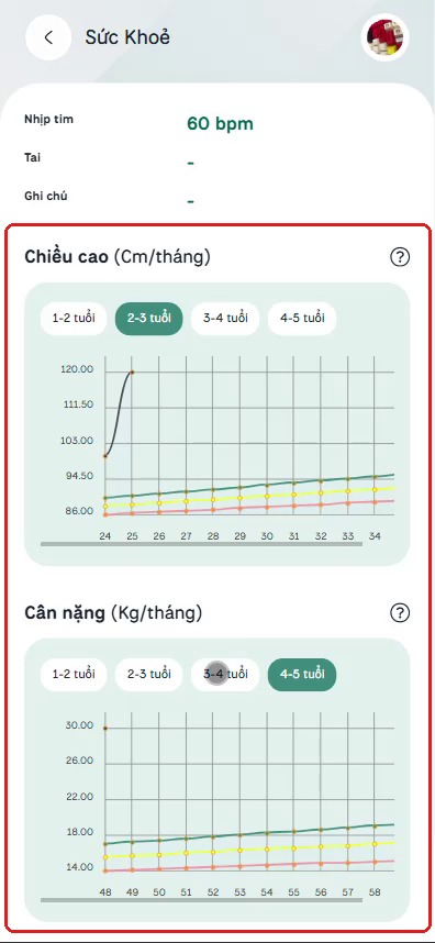 Biểu đồ tăng trưởng chiều cao và cân nặng theo mốc tuổi