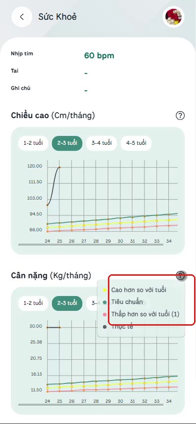 Chú thích các đường trên biểu đồ tăng trưởng