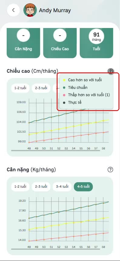 Chú thích các đường trên biểu đồ tăng trưởng