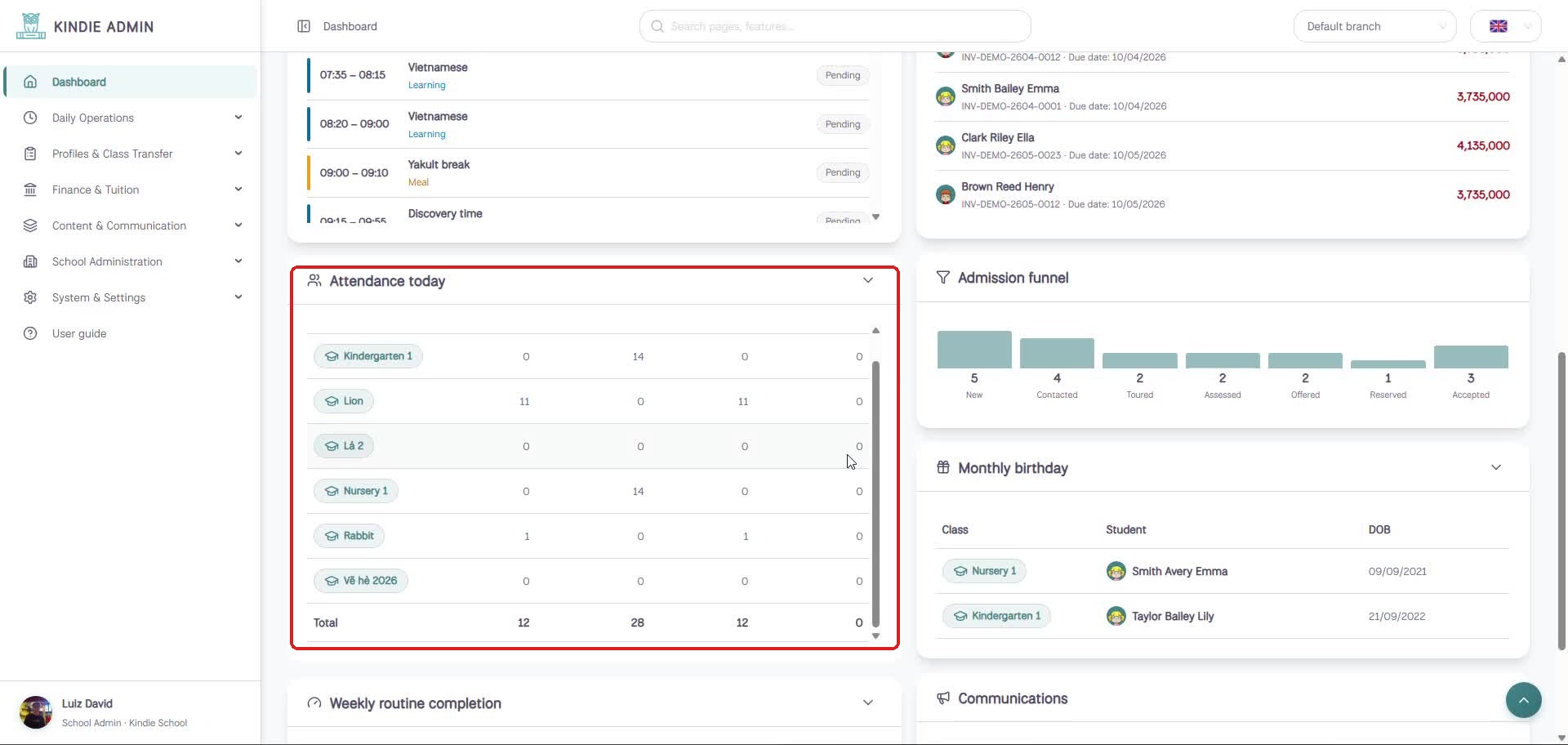 Dashboard overview — lower widgets