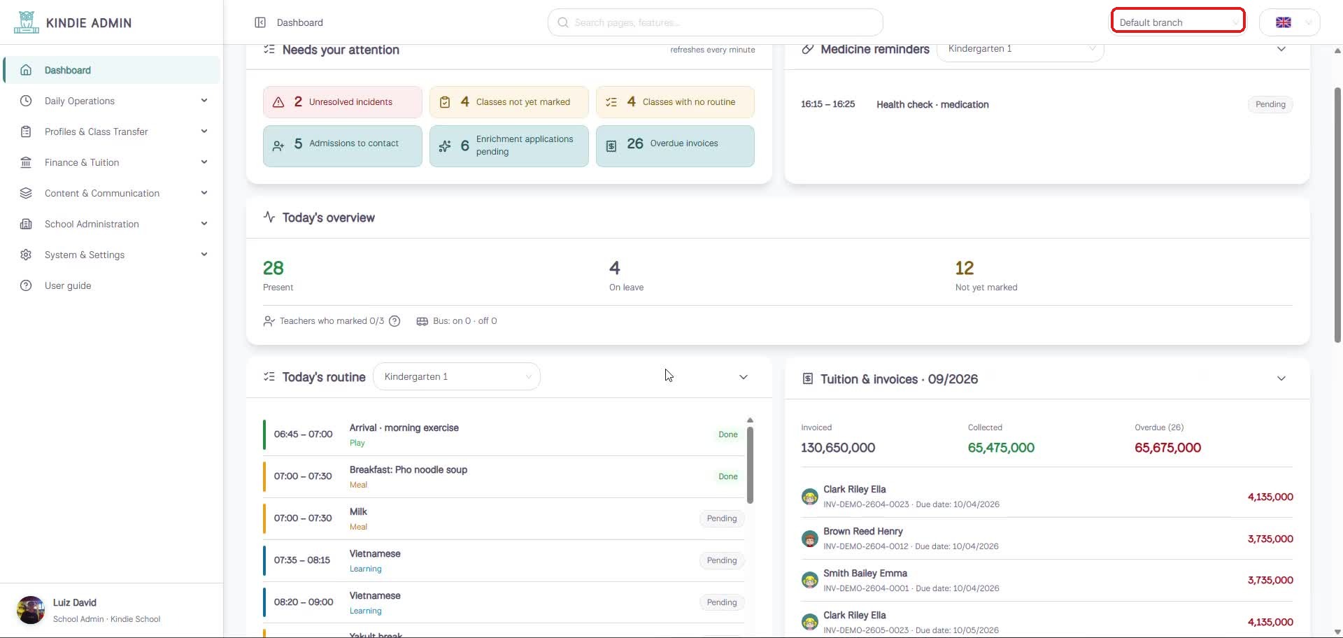 Dashboard overview — top widgets