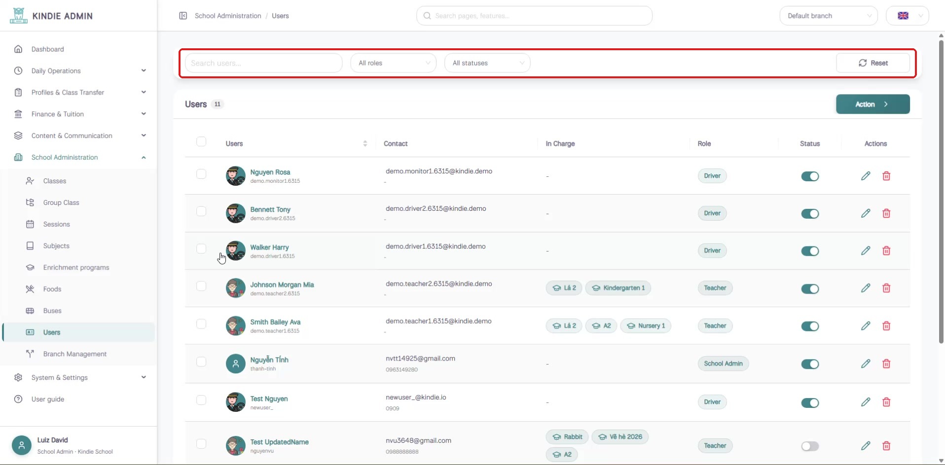 Users list